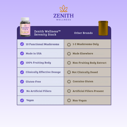 Zenith Wellness™ - Serenity Stack (Gummies)